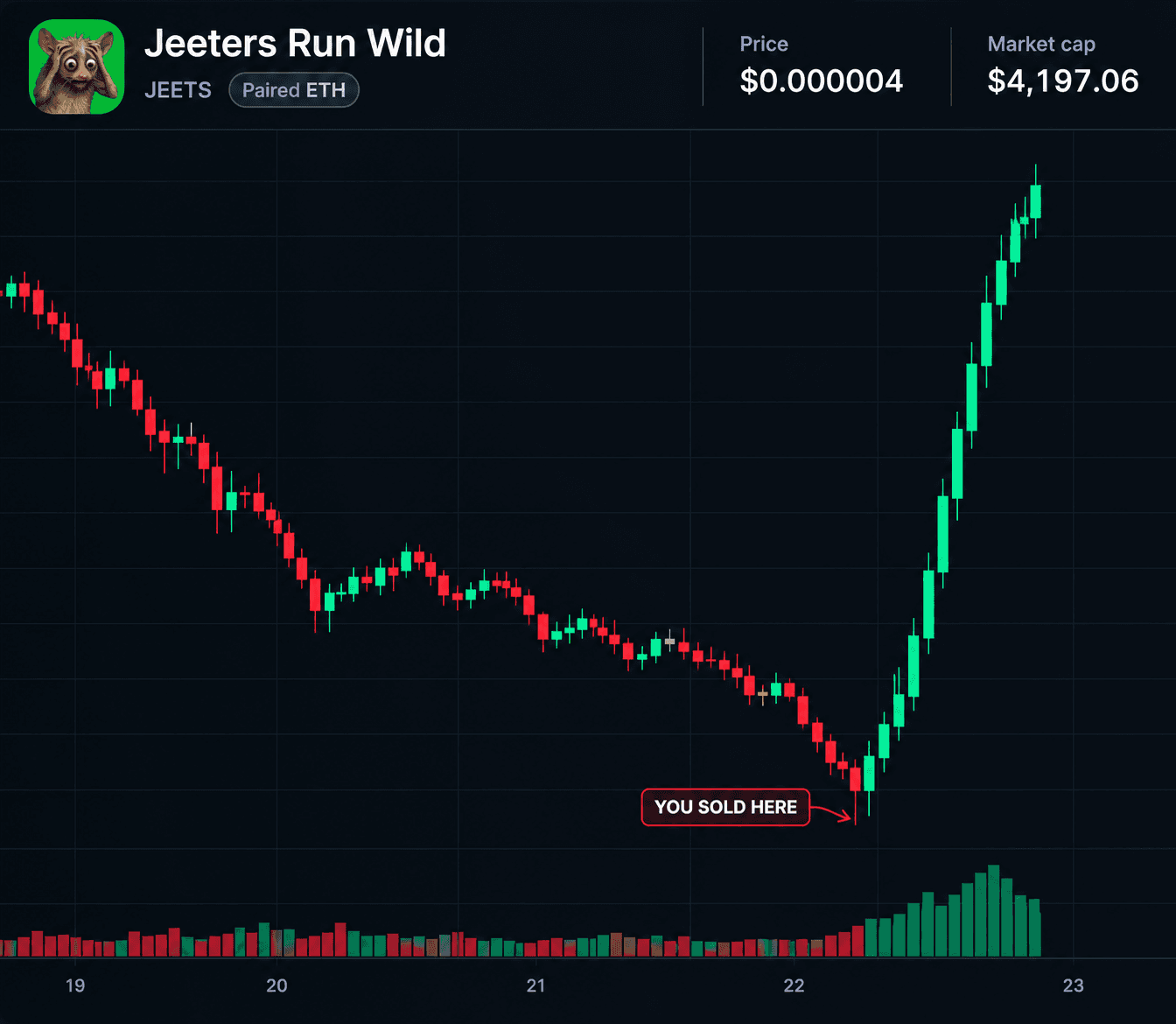 $JEETS dump radar chart